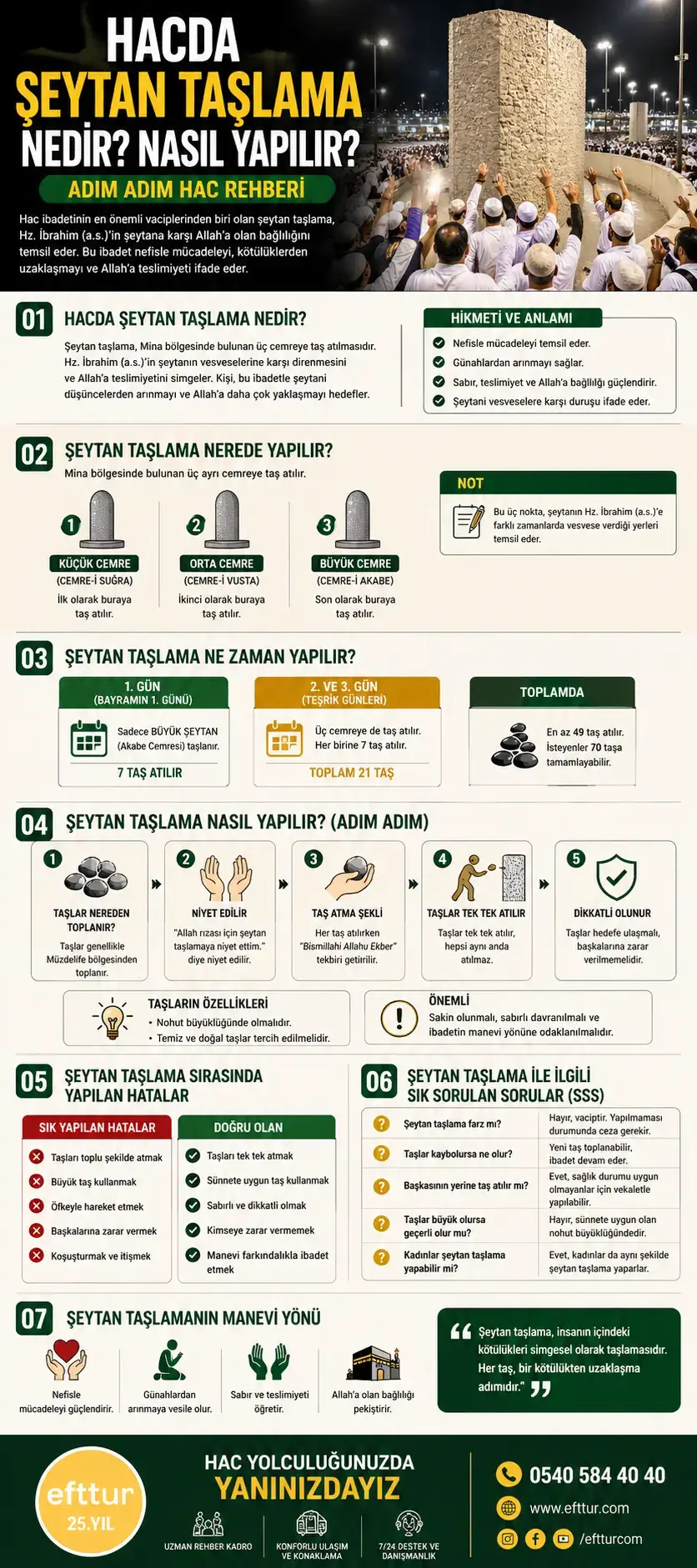 hacda şeytan taşlama nedir nasıl yapılır adım adım hac rehberi cemre mina