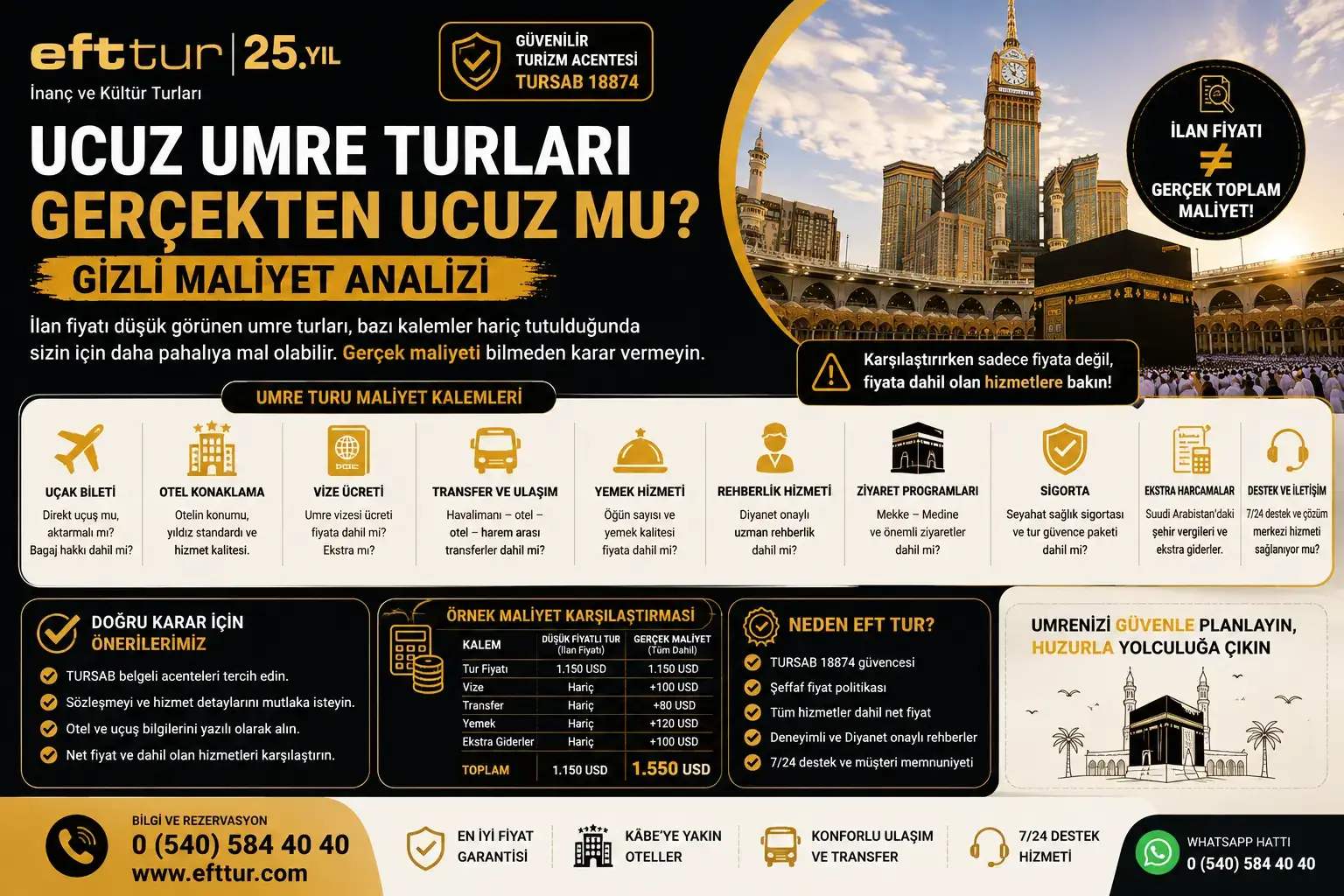 Ucuz Umre Turları Gerçekten Ucuz mu? Gizli Maliyet Analizi