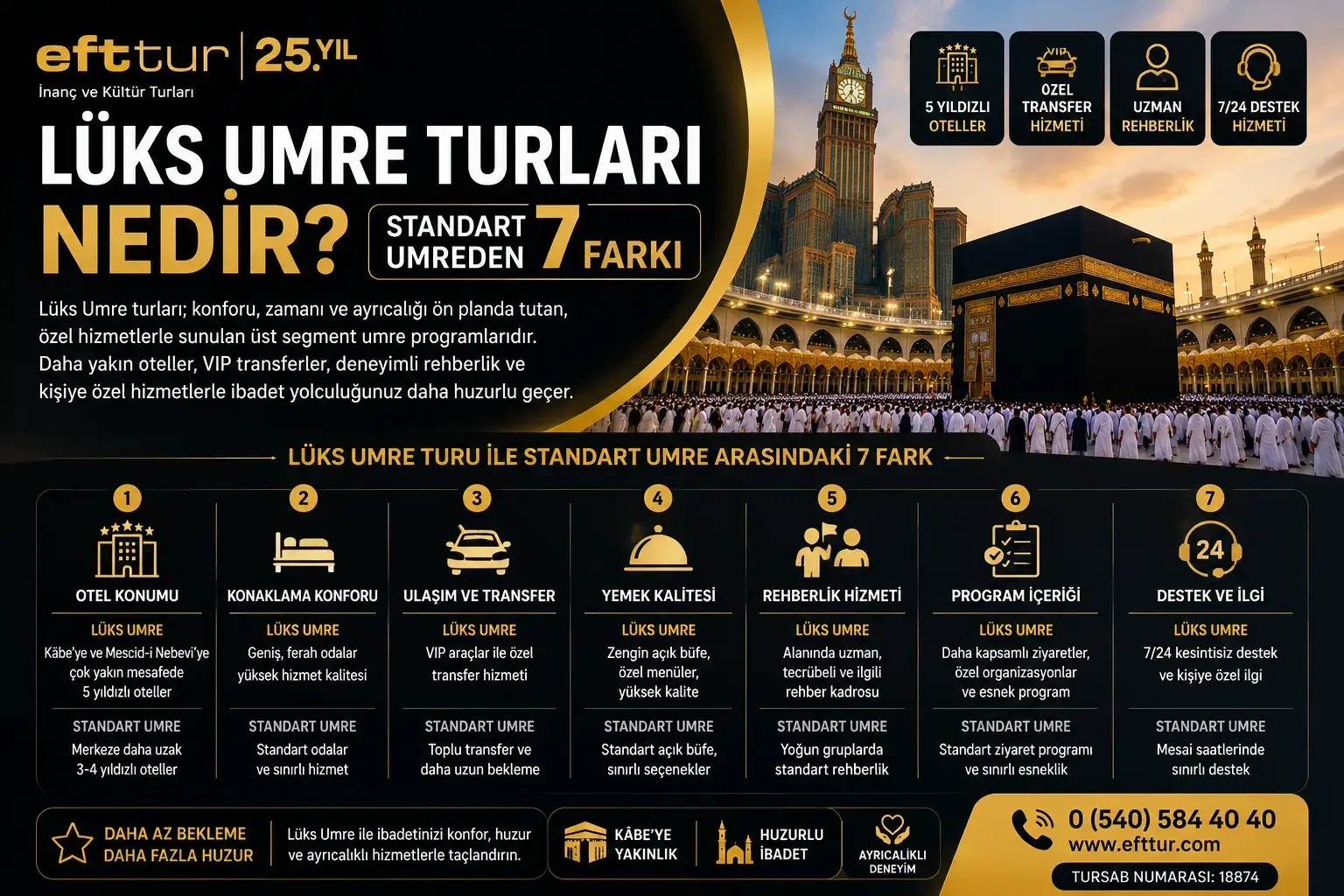 Lüks Umre Turları Nedir? Standart Umreden 7 Farkı