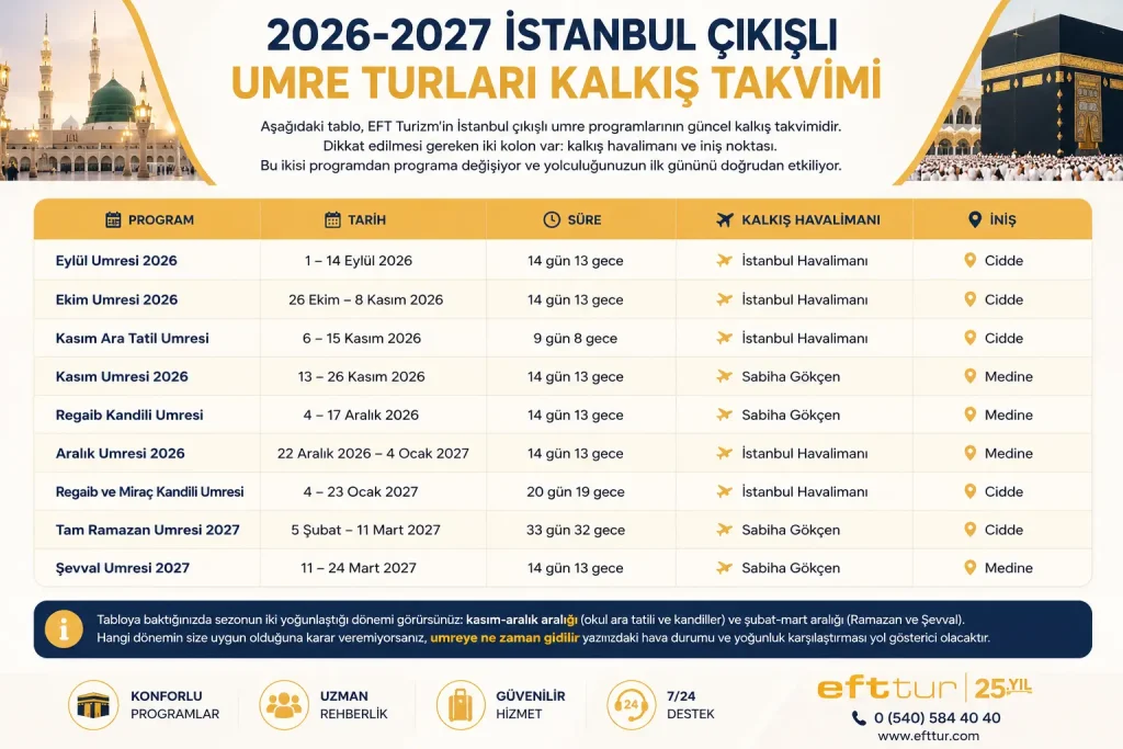 2026-2027 İstanbul Çıkışlı Umre Turları Kalkış Takvimi