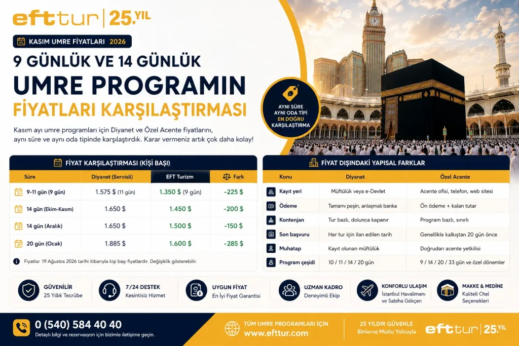 Kasım ayında Umre için 9 günlük ve 14 günlük tur seçenekleri karşılaştırması