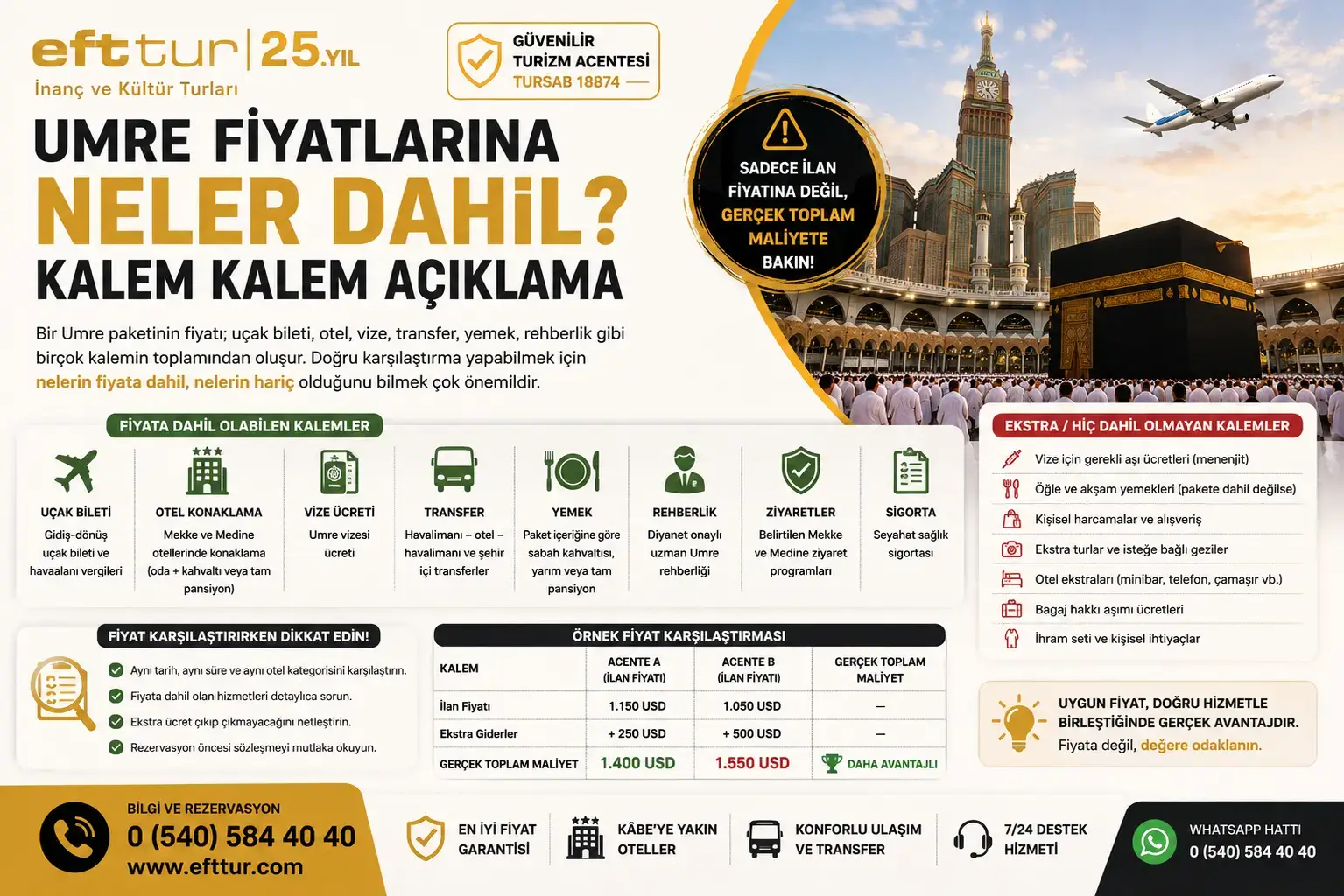 Umre Fiyatlarına Neler Dahil? Kalem Kalem Açıklama