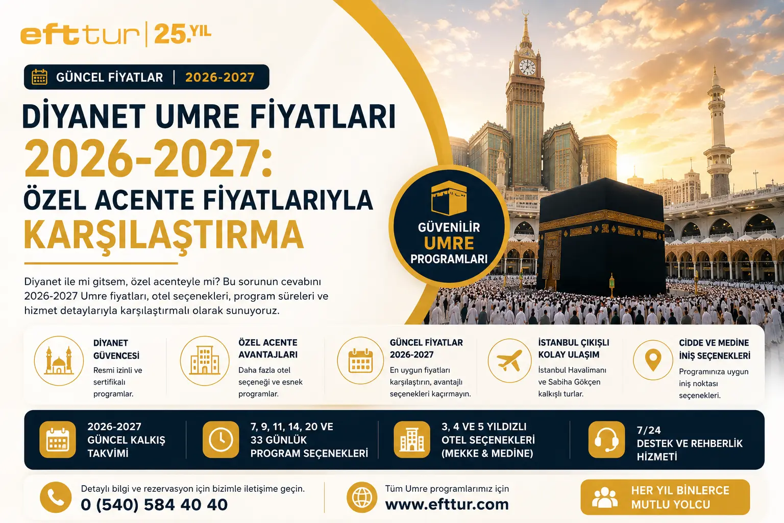 Diyanet Umre Fiyatları 2026-2027: Özel Acente Fiyatlarıyla Karşılaştırma